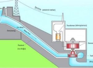 Hidroelektrik Santral Çeşitleri