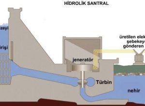 Hidroelektrik Santrallerinde Elektrik Nasıl Üretilir?