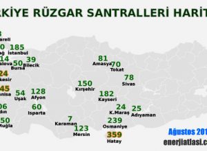 Türkiye’deki Rüzgar Santralleri