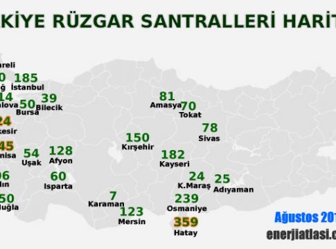 Türkiye’deki Rüzgar Santralleri